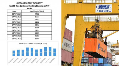 ড্রাইডকের দায়িত্বে বন্দরে কনটেইনার হ্যান্ডলিং বেড়েছে